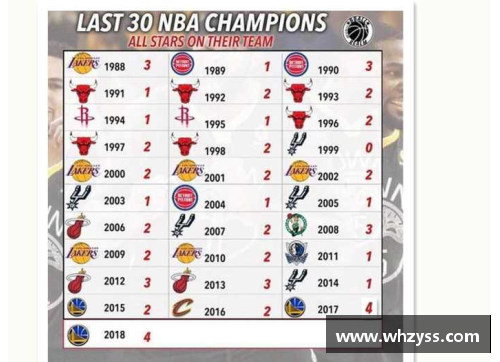NBA现有球队数量及其分布情况简析