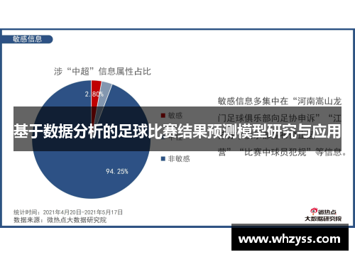 基于数据分析的足球比赛结果预测模型研究与应用